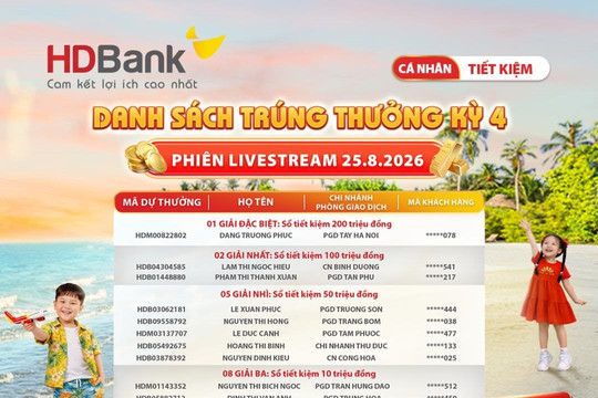 HDBank xác định chủ nhân 64 sổ tiết kiệm, cuộc đua săn 16 lượng vàng SJC vào chặng nước rút