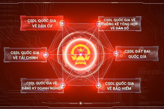 Đề xuất mức phí khai thác, sử dụng thông tin trong Cơ sở dữ liệu tổng hợp quốc gia
