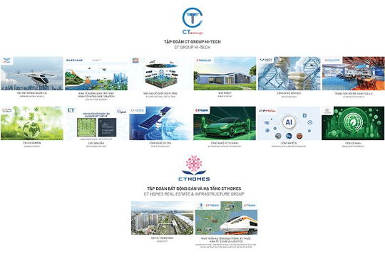 Bước ngoặt lịch sử của CT Group
