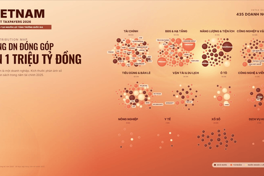 Lễ vinh danh VNTAX 2026: Hàng trăm doanh nghiệp cùng hiện diện trên một “bản đồ tương tác”, 5 phần quà vàng tìm chủ nhân