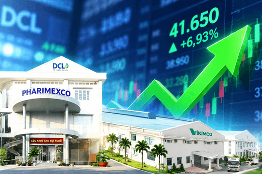 Cổ phiếu Dược phẩm Cửu Long (DCL) bất ngờ “nổi sóng” trong ngày VN-Index thoát hiểm bất thành phút cuối