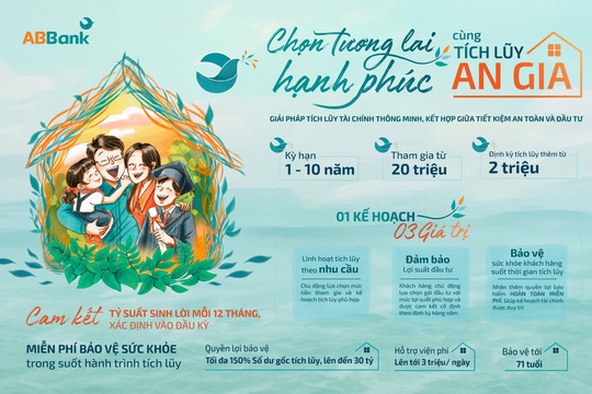 Đầu tư từ khoản nhỏ: 2 triệu mỗi tháng vẫn có cách để tiền sinh lời