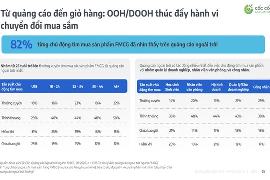‏Vai trò của OOH trong hành trình mua sắm FMCG‏
          ‏ ‏