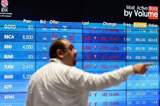 Chứng khoán Indonesia lao dốc hơn 11% sau cảnh báo của MSCI, gợi nhớ khủng hoảng châu Á 1998