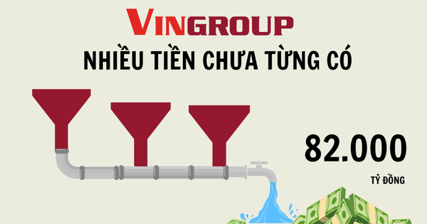 Vingroup nhiều tiền chưa từng có: Cầm hơn 82.000 tỷ đồng 'tiền tươi', tổng tài sản áp sát mốc 1 triệu tỷ đồng