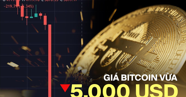 Bitcoin vừa có cú giảm 5.000 USD trong vòng 5 phút: Chuyện gì đang xảy ra với đồng tiền số có vốn hóa hơn 2,3 nghìn tỷ USD?