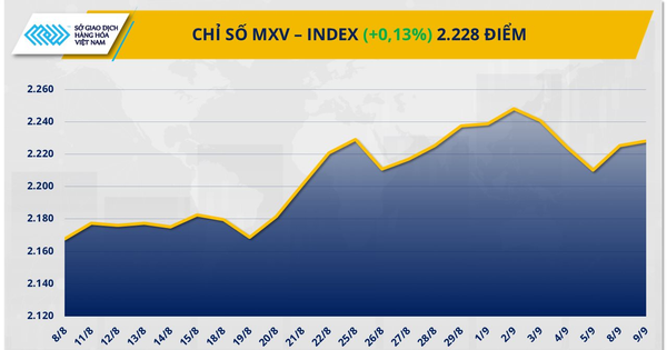 Sắc xanh bao phủ thị trường hàng hóa