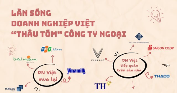 Từ "con mồi" bị thâu tóm đến làn sóng doanh nghiệp Việt đi săn các công ty ngoại: FPT, Vinamilk, Masan, VinFast và những thương vụ triệu đô