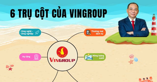 6 trụ cột của Vingroup: Tỷ phú Phạm Nhật Vượng đang xây gì cho thập kỷ tới?