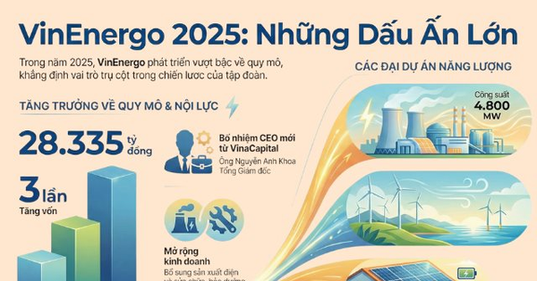 Vừa ra đời thành startup tỷ đô khủng nhất Việt Nam: Khởi công loạt dự án 200.000 tỷ đồng, quy mô công suất bằng cả 3 thuỷ điện Hoà Bình, Sơn La, Lai Châu cộng lại