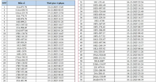 545 chủ xe có biển số sau nhanh chóng nộp phạt nguội theo Nghị định 168: Camera AI đã phát hiện vi phạm ATGT ở Hà Nội
